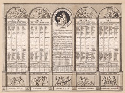 Republikanischer Kalender, 1794 von French School